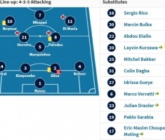 物是人非！巴黎2020年欧冠决赛首发仅剩2人在队，12名替补全离队